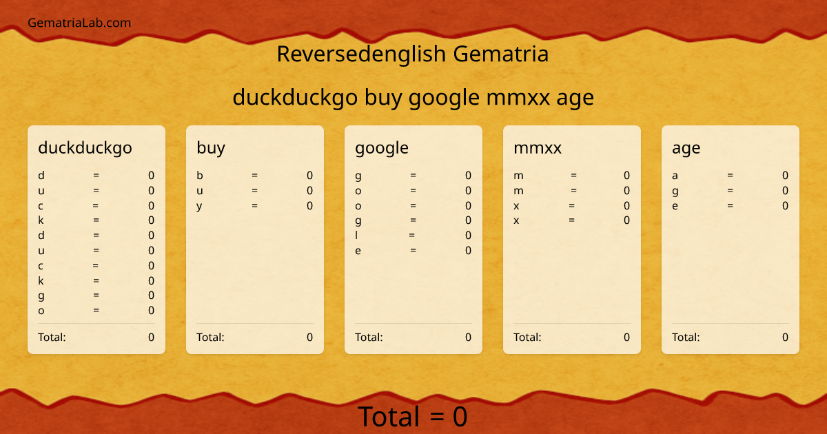 duckduckgo buy google mmxx age in reversedenglish Gematria